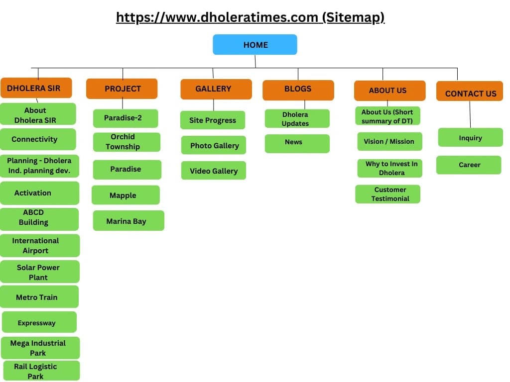 sitemap